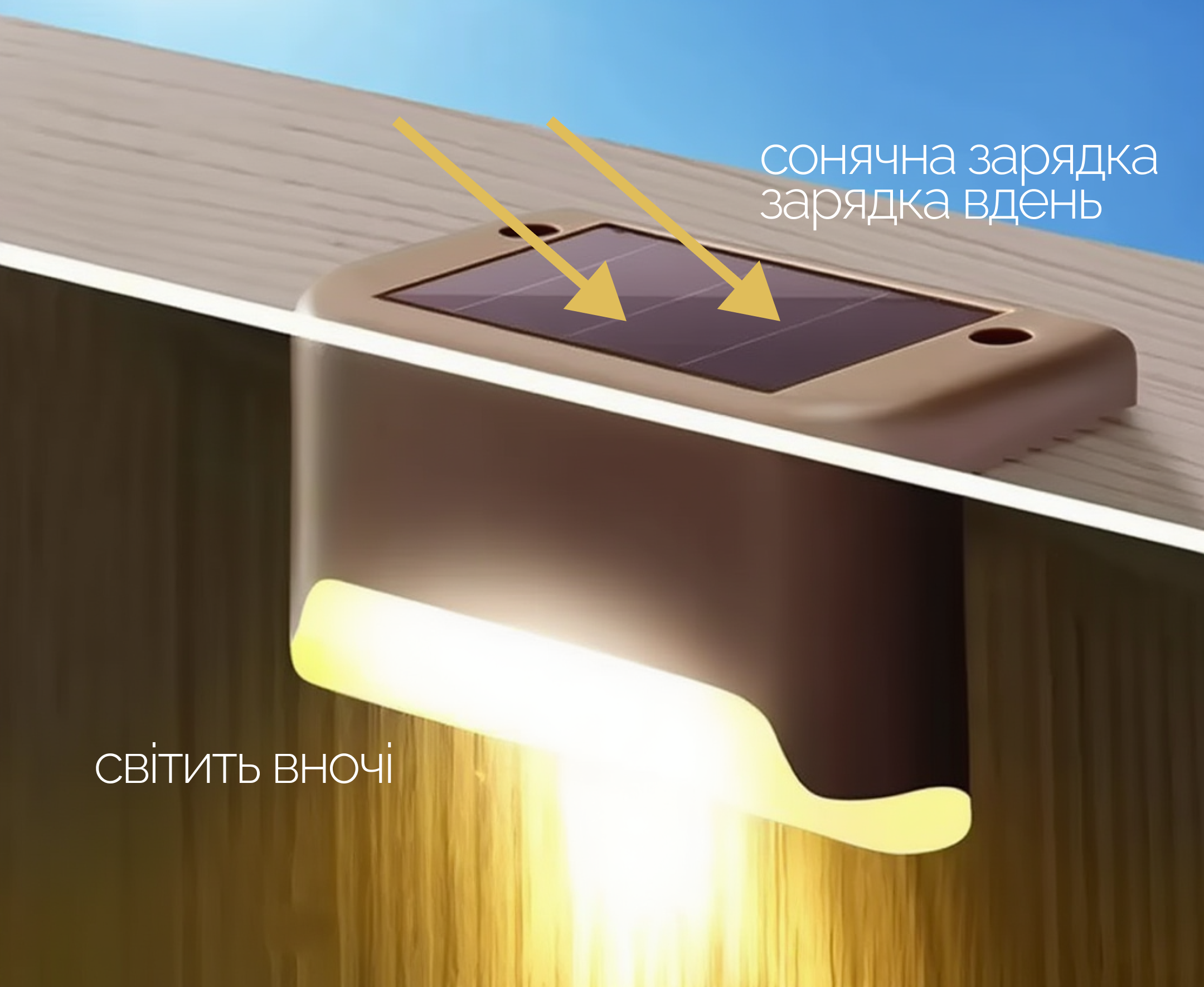Характеристики ліхтаря